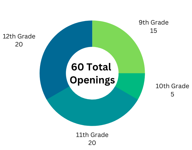 Infographic by Michael Stamps