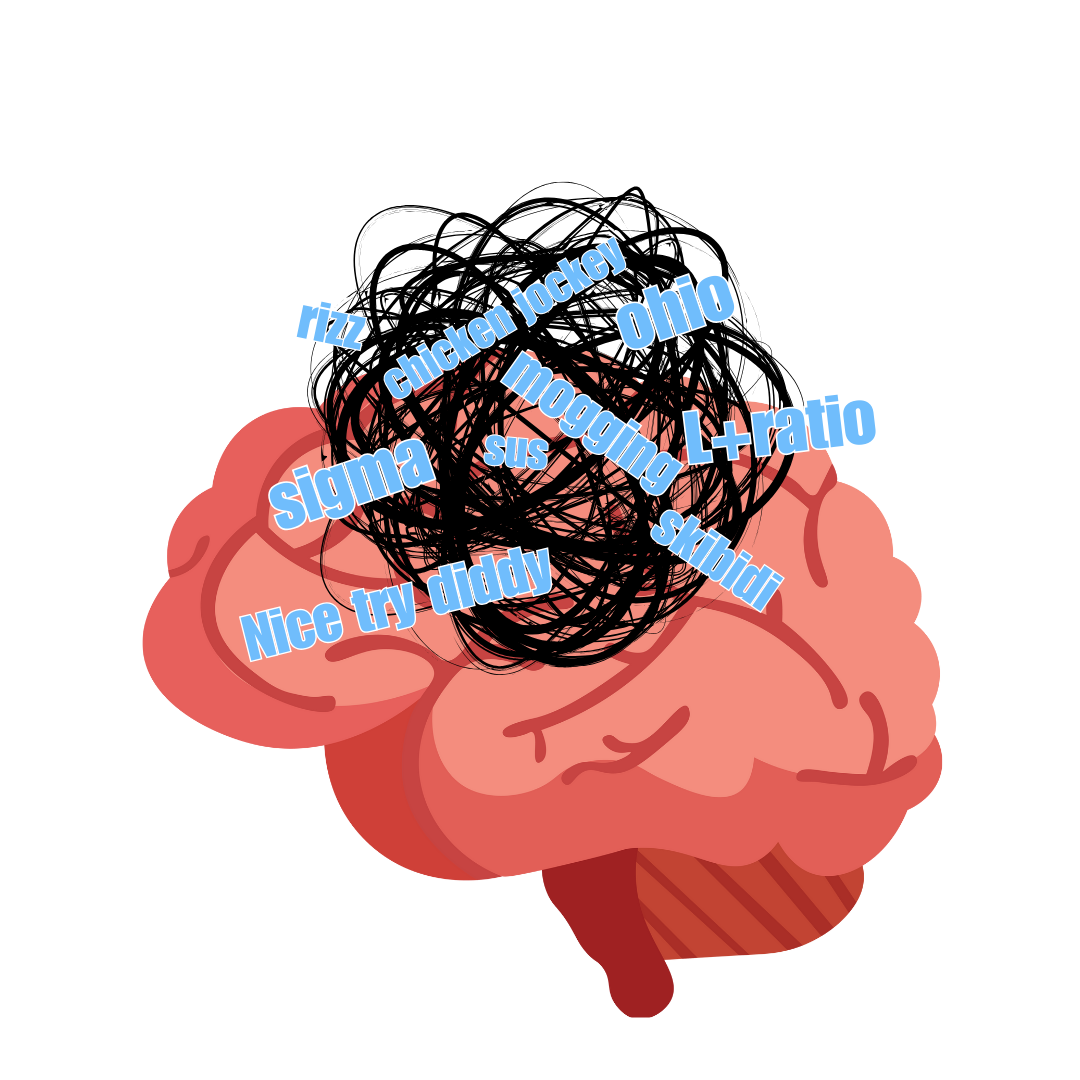 A year in review: Brainrot Edition