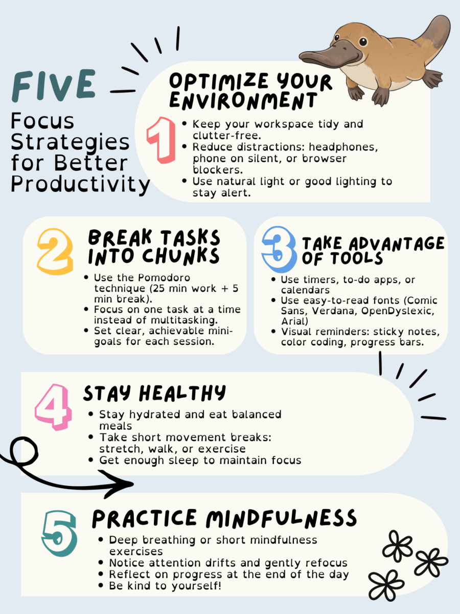 Infographic by Delaney Gordon